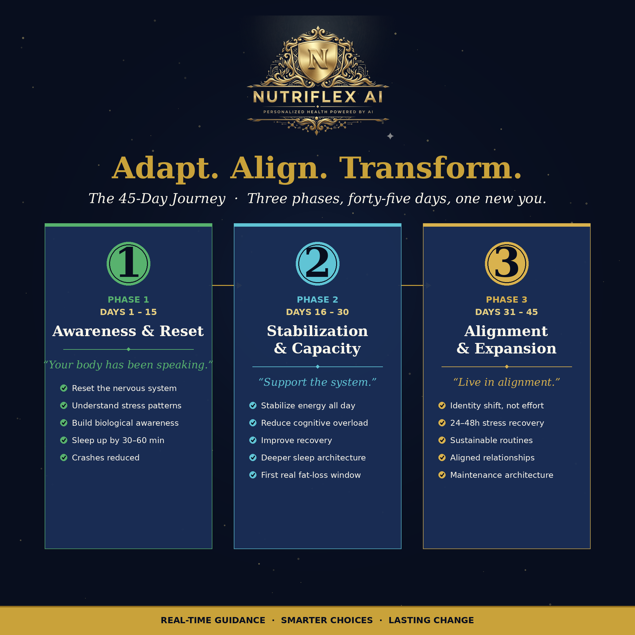NutriFlex AI - 45-Day Transformation Challenge-Comprehensive Digital Workbook